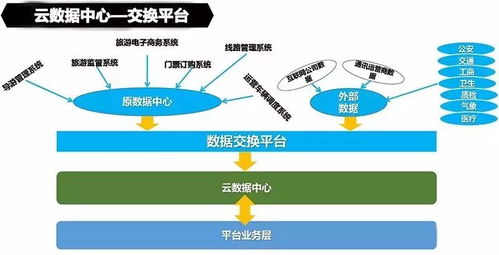 云威榜第492期 大數(shù)據(jù)驅(qū)動智慧旅游，互聯(lián)網(wǎng)數(shù)據(jù)服務(wù)賦能產(chǎn)業(yè)升級